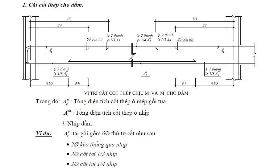 1566445450cau-tao-cot-thep Cấu tạo cốt thép