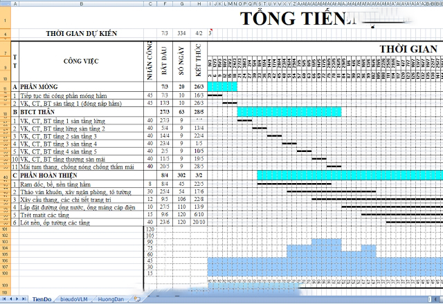 Lập tiến độ bằng excel có biểu đồ nhân lực