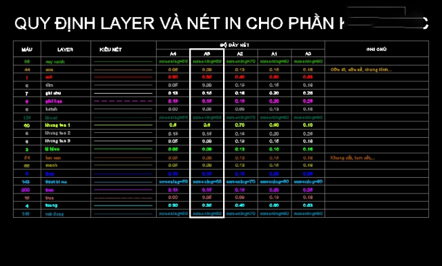 File Autocad các quy định dùng trong kiến trúc