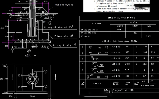 Thư viện cad_ Móng cột điện trạm biến áp